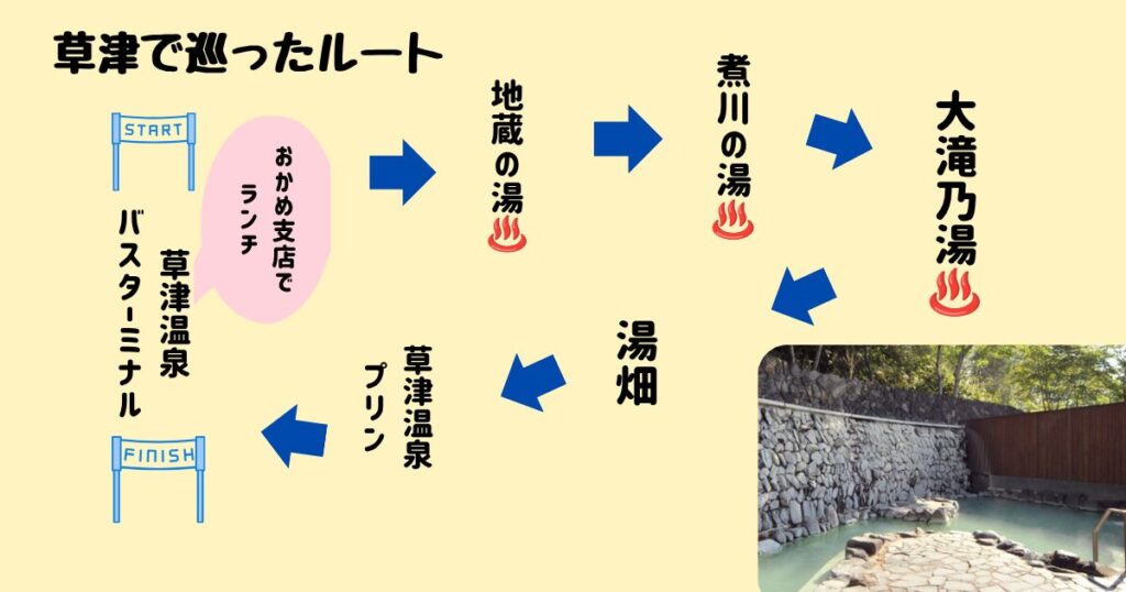 草津で巡ったルート